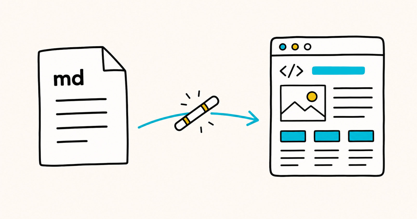 Markdown as the draft layer handing off to HTML as the publish layer