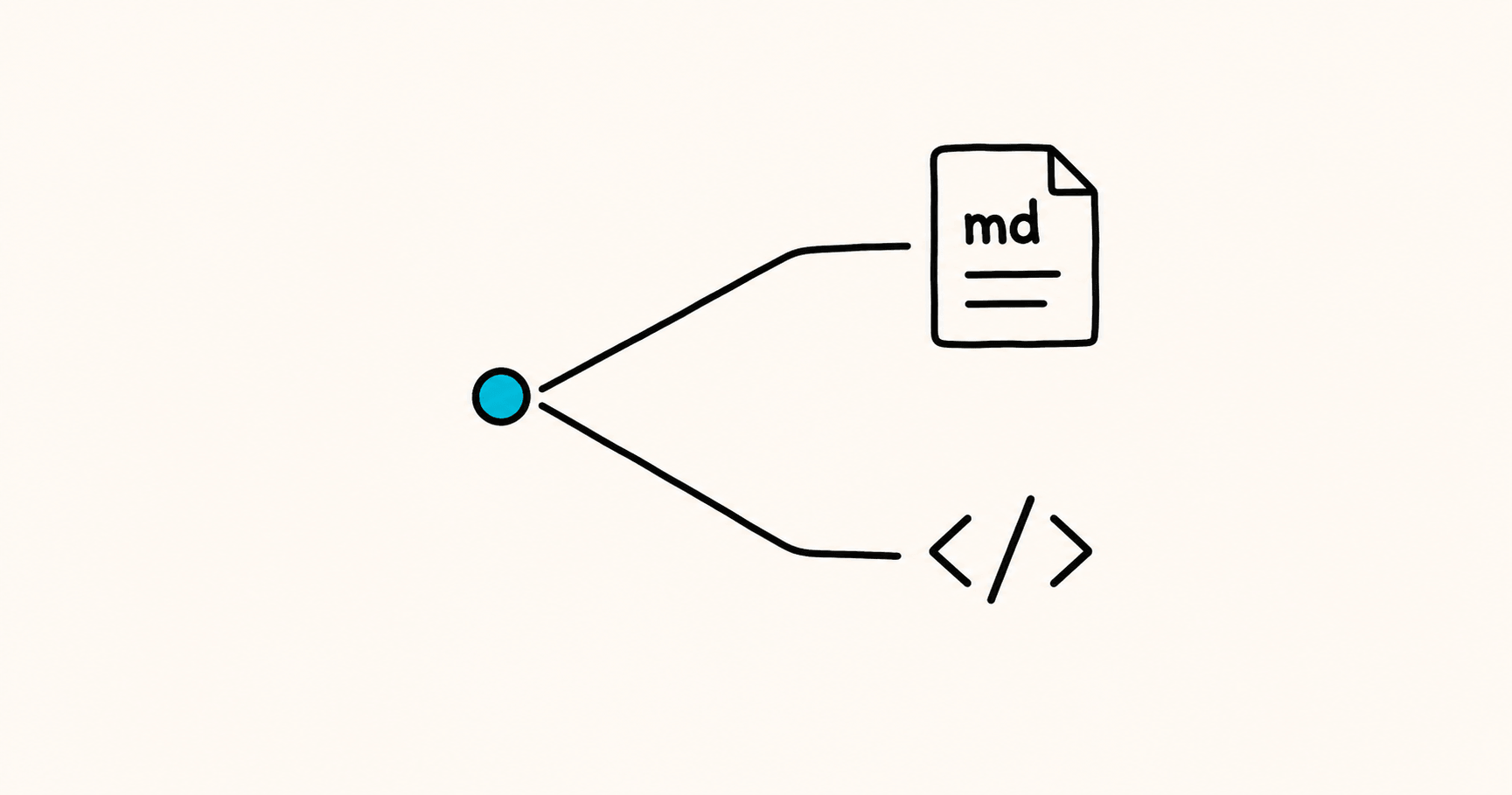 Decision diagram splitting into a markdown path and an HTML path
