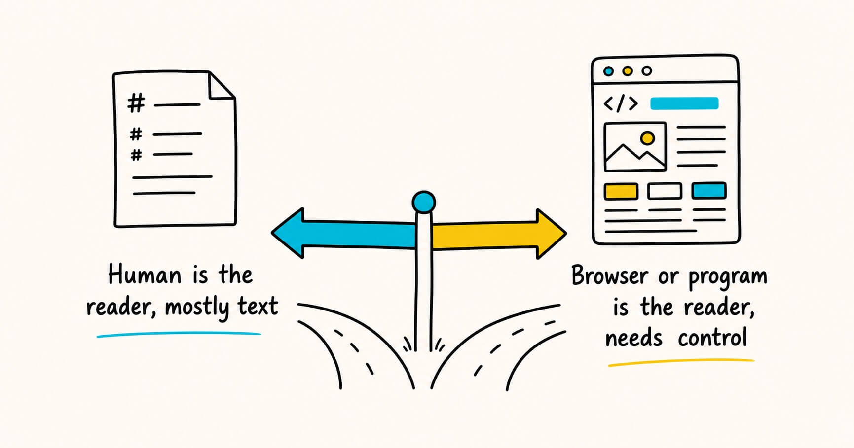 Decision guide showing when to use markdown versus fuller markup