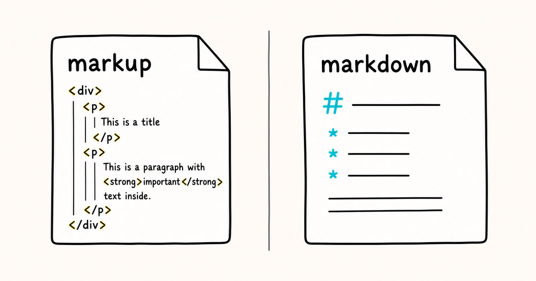 Markup versus markdown comparison illustration