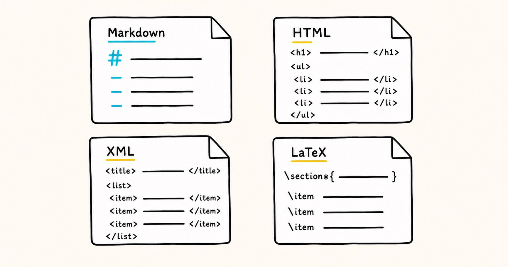 The same shopping list written in markdown, HTML, XML, and LaTeX
