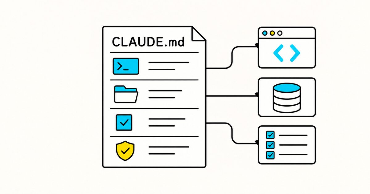 CLAUDE.md connecting project commands, file rules, tests, and completion checks