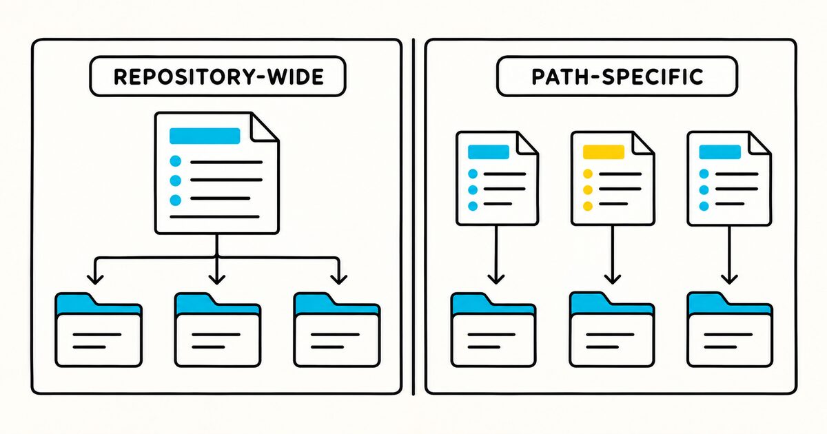 Repository-wide Copilot instructions compared with path-specific instruction files