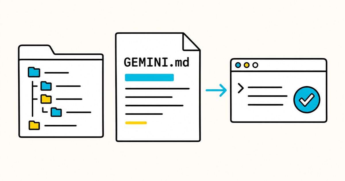 GEMINI.md Guide: Template, Examples, and Context Rules