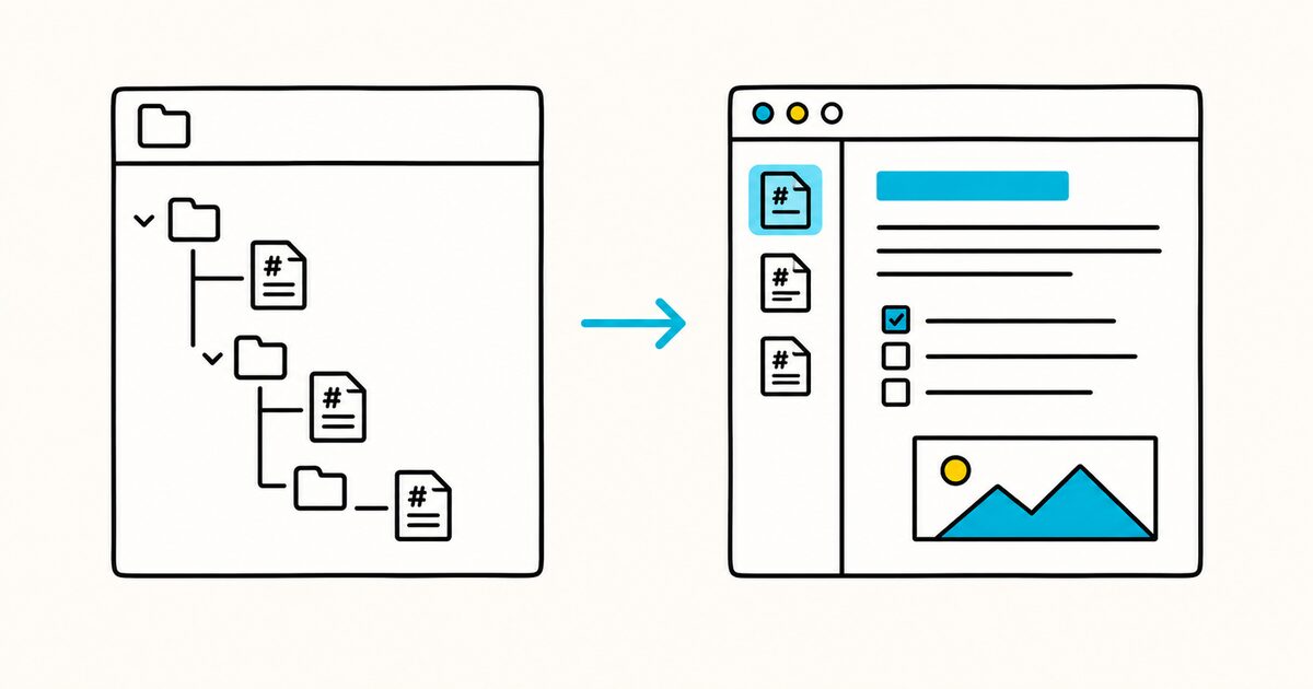 Nested Markdown instruction files guiding one project workflow