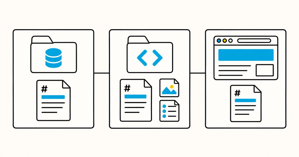 Repository instructions, reusable skills, design guidance, and website context shown as separate layers