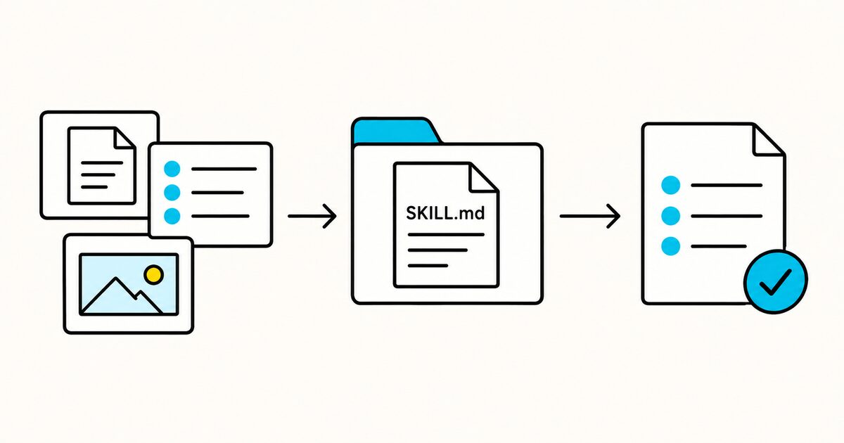 Inputs and reference files assembled into a reusable SKILL.md workflow