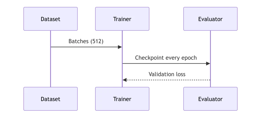 A Mermaid sequence diagram rendered in Markdific.