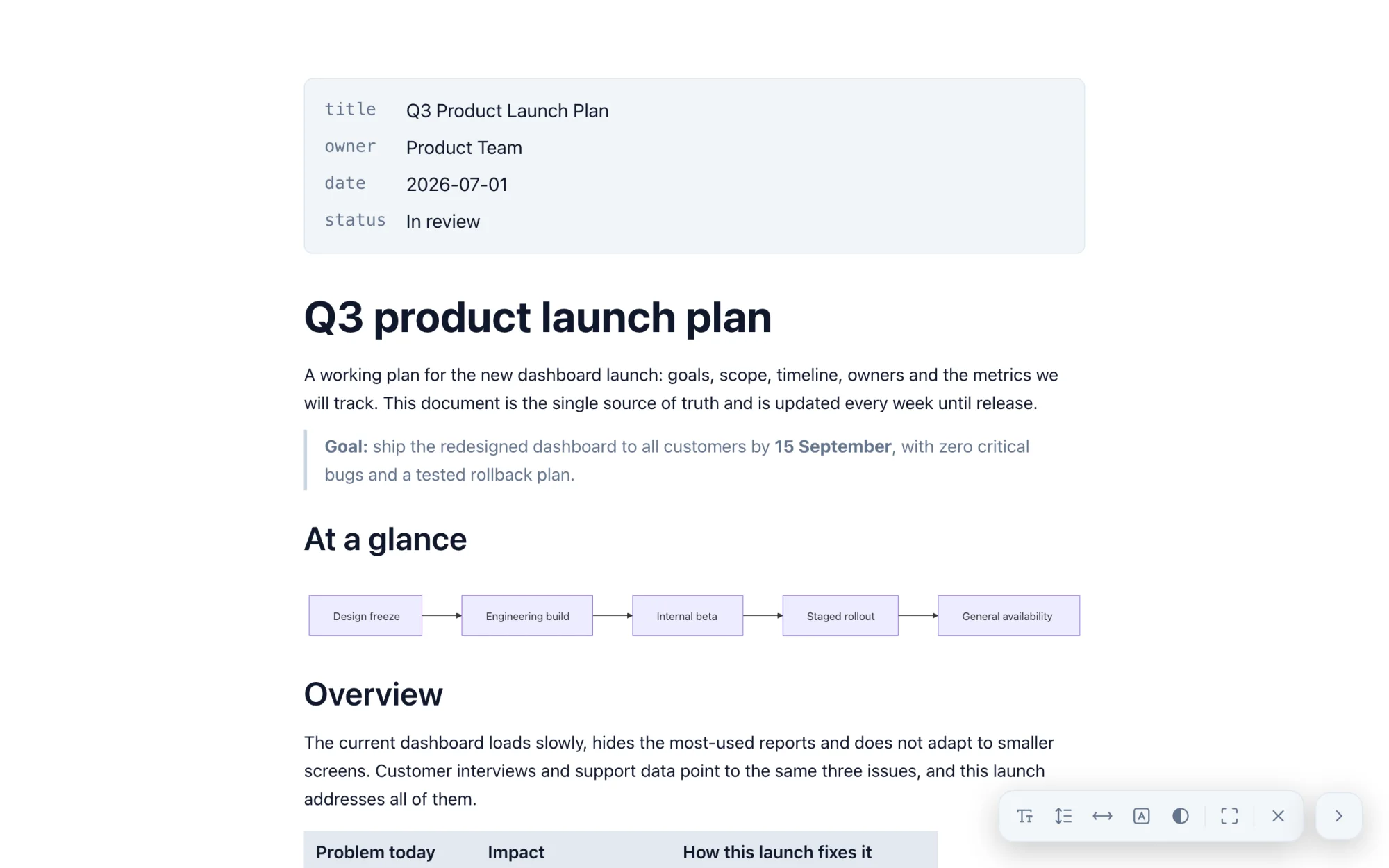 Markdific on a Mac: Present view. Read full screen and adjust text size, line spacing, width, font and contrast.