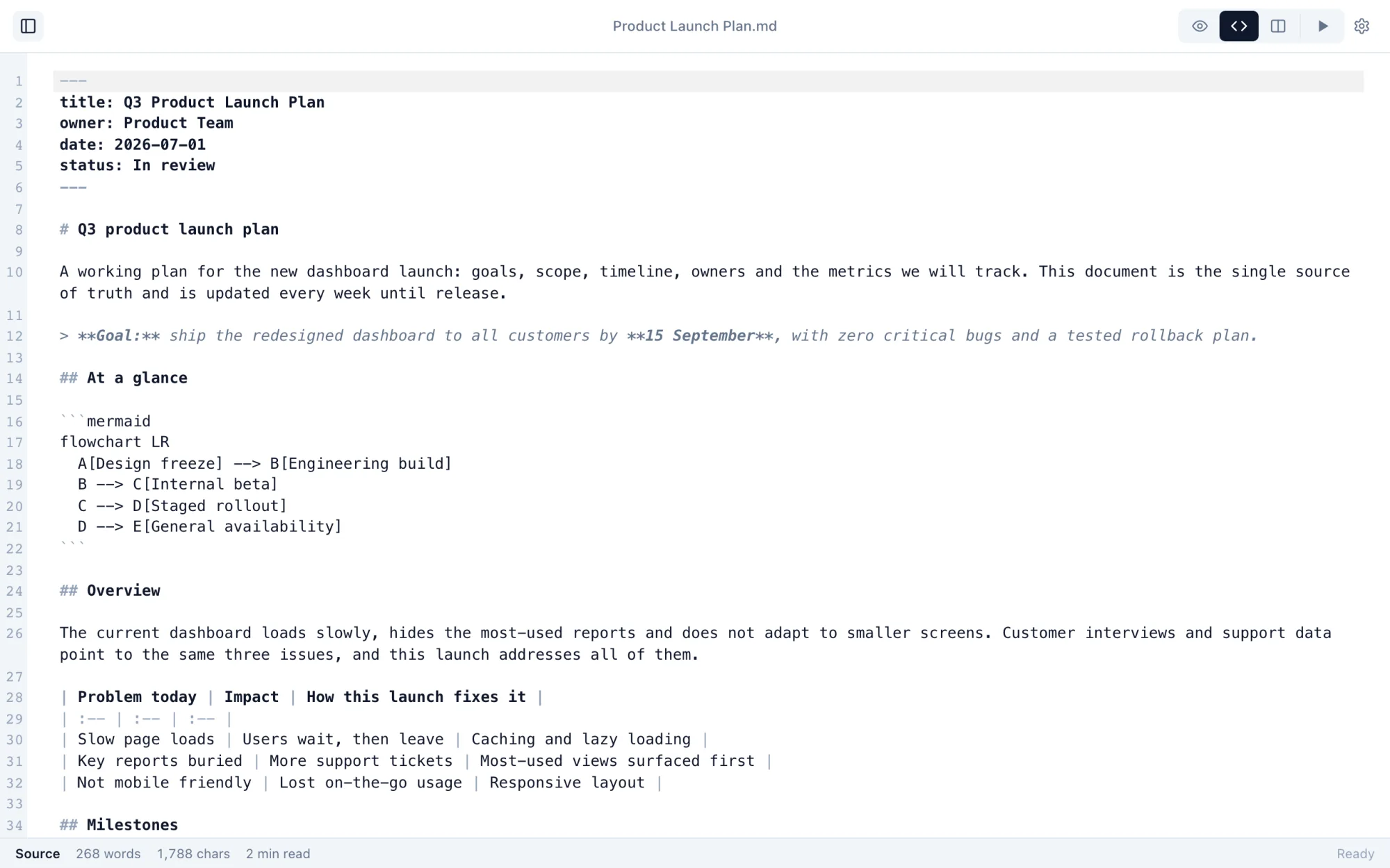Markdific in Source mode: the same document as raw Markdown with syntax highlighting and line numbers.