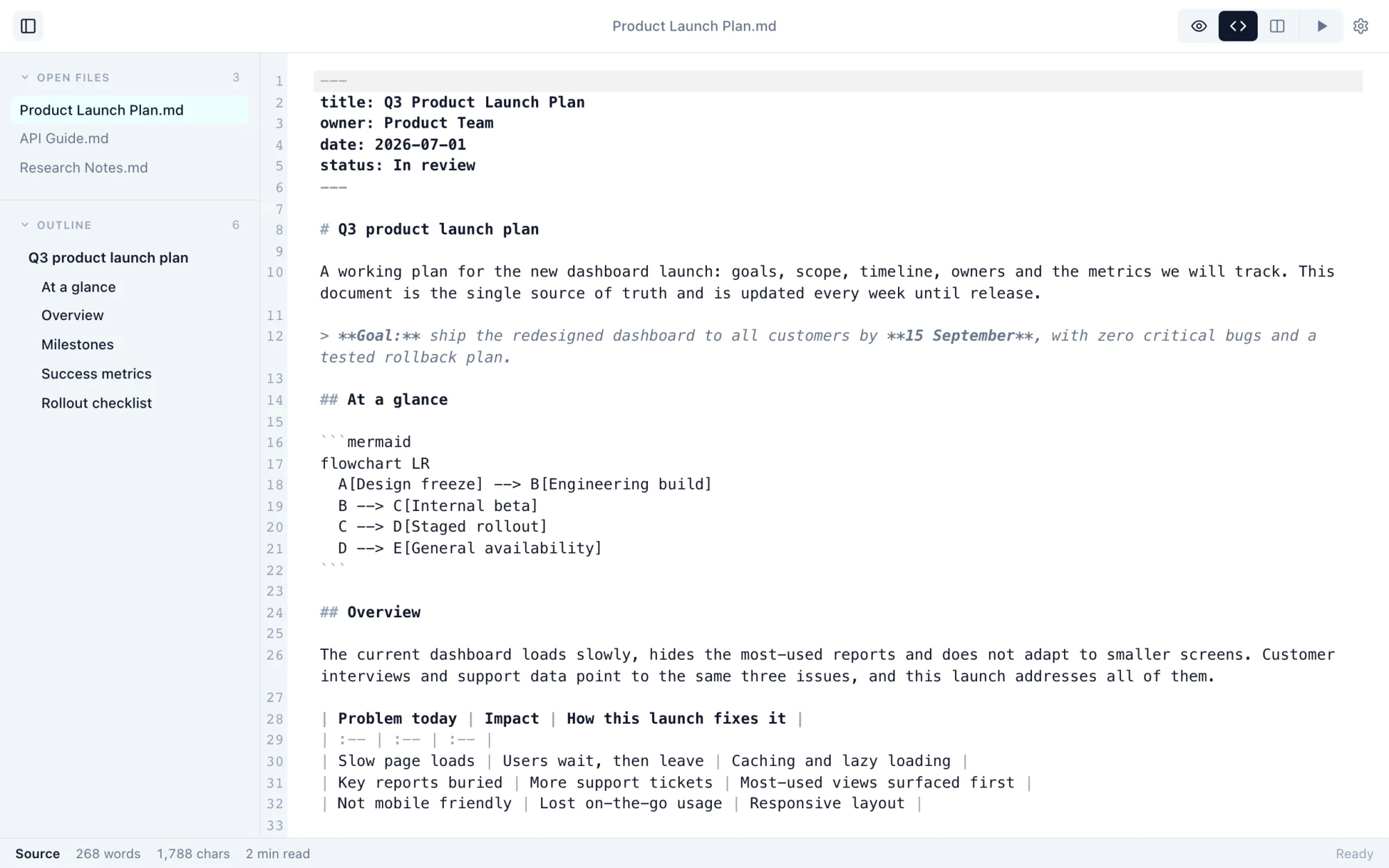 Markdific in Source mode: the same document as raw Markdown with syntax highlighting and line numbers.