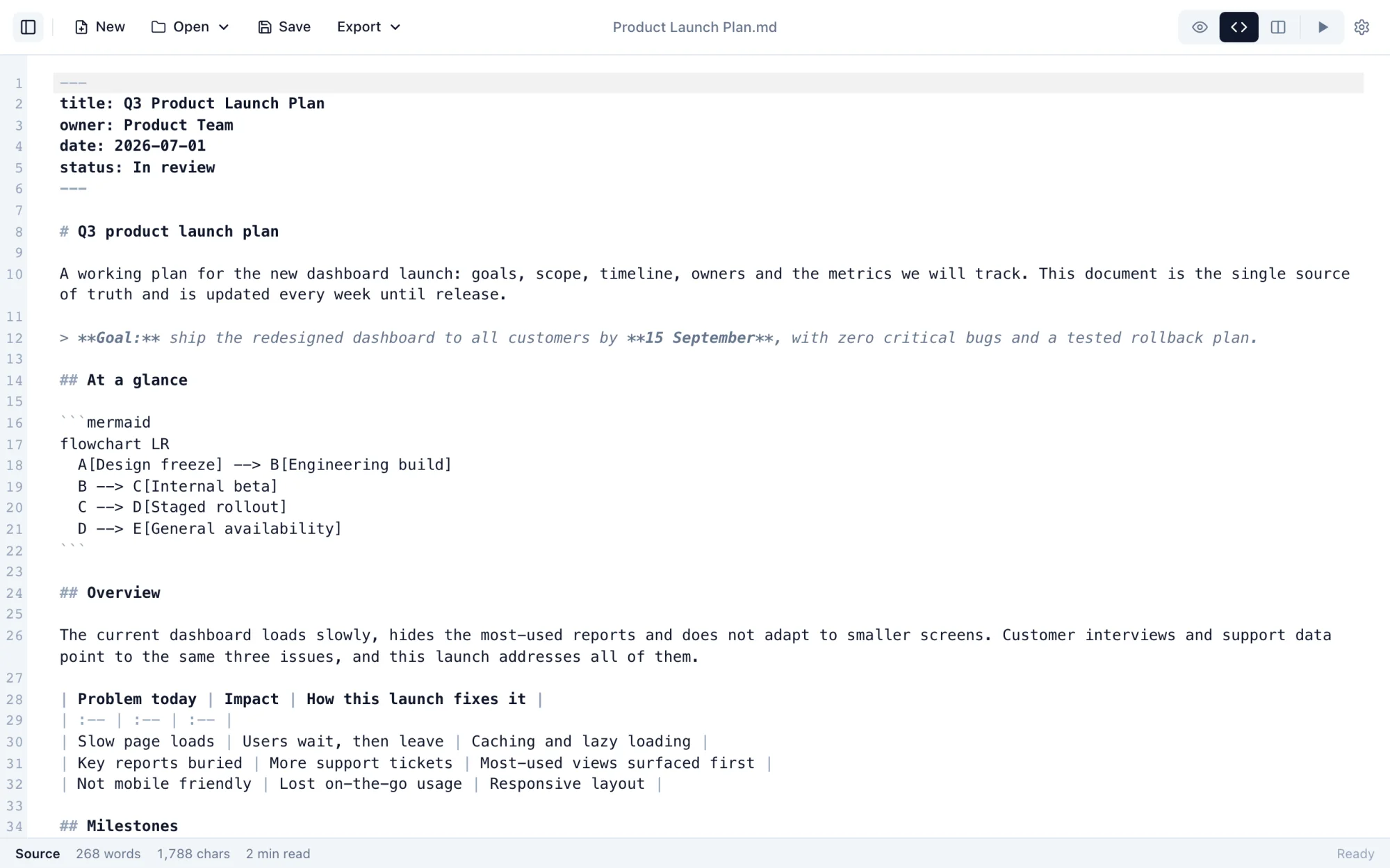 Markdific in Source mode: the same document as raw Markdown with syntax highlighting and line numbers.