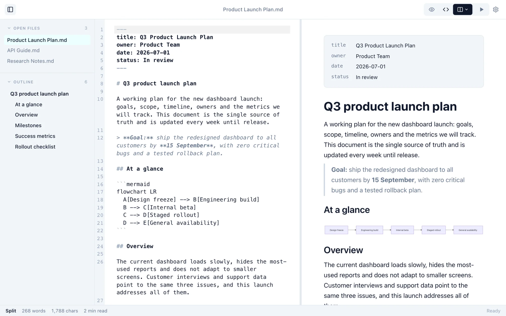 Markdific in Split mode: Markdown source beside the live rendered preview.