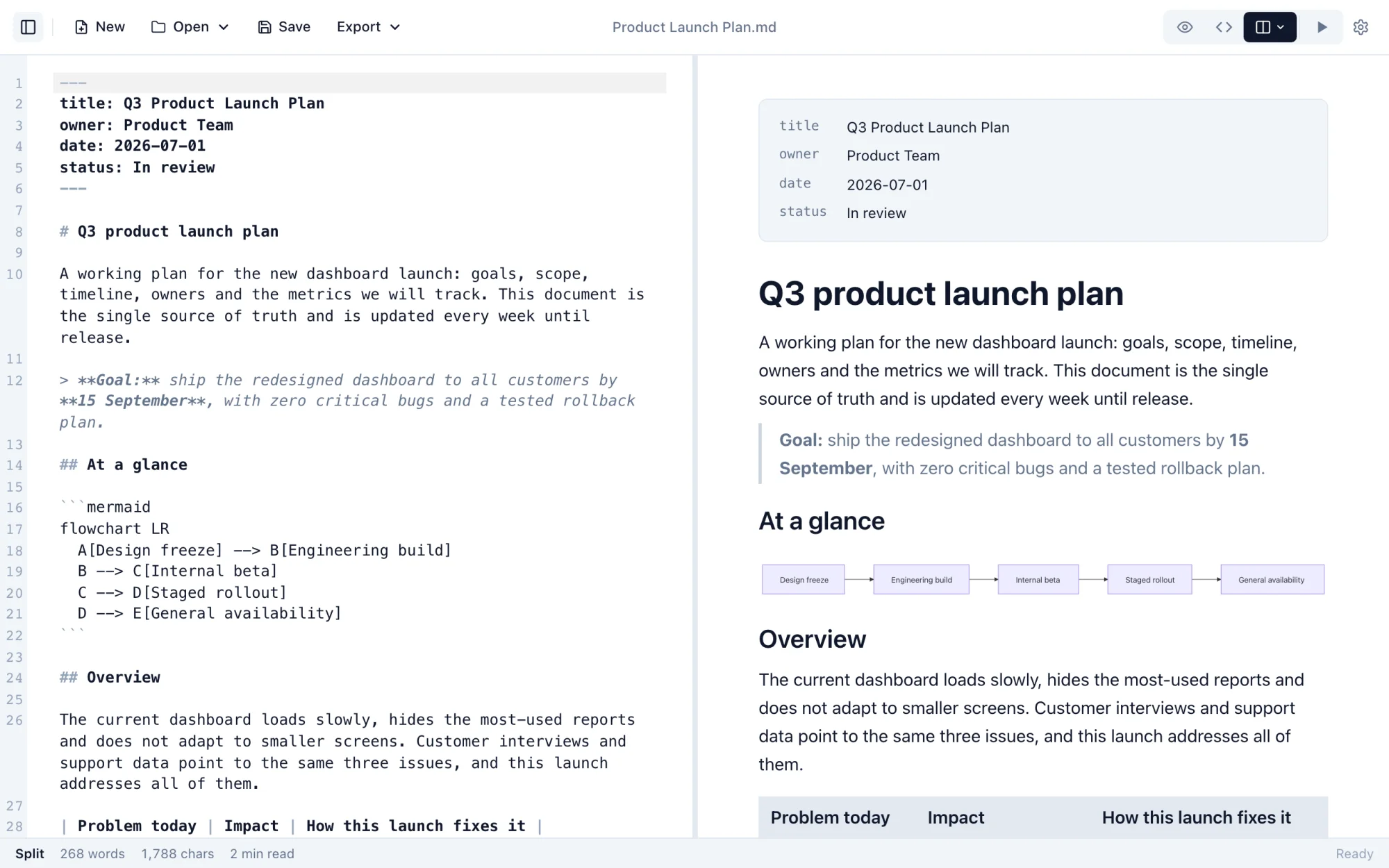Markdific in Split mode: Markdown source beside the live rendered preview.