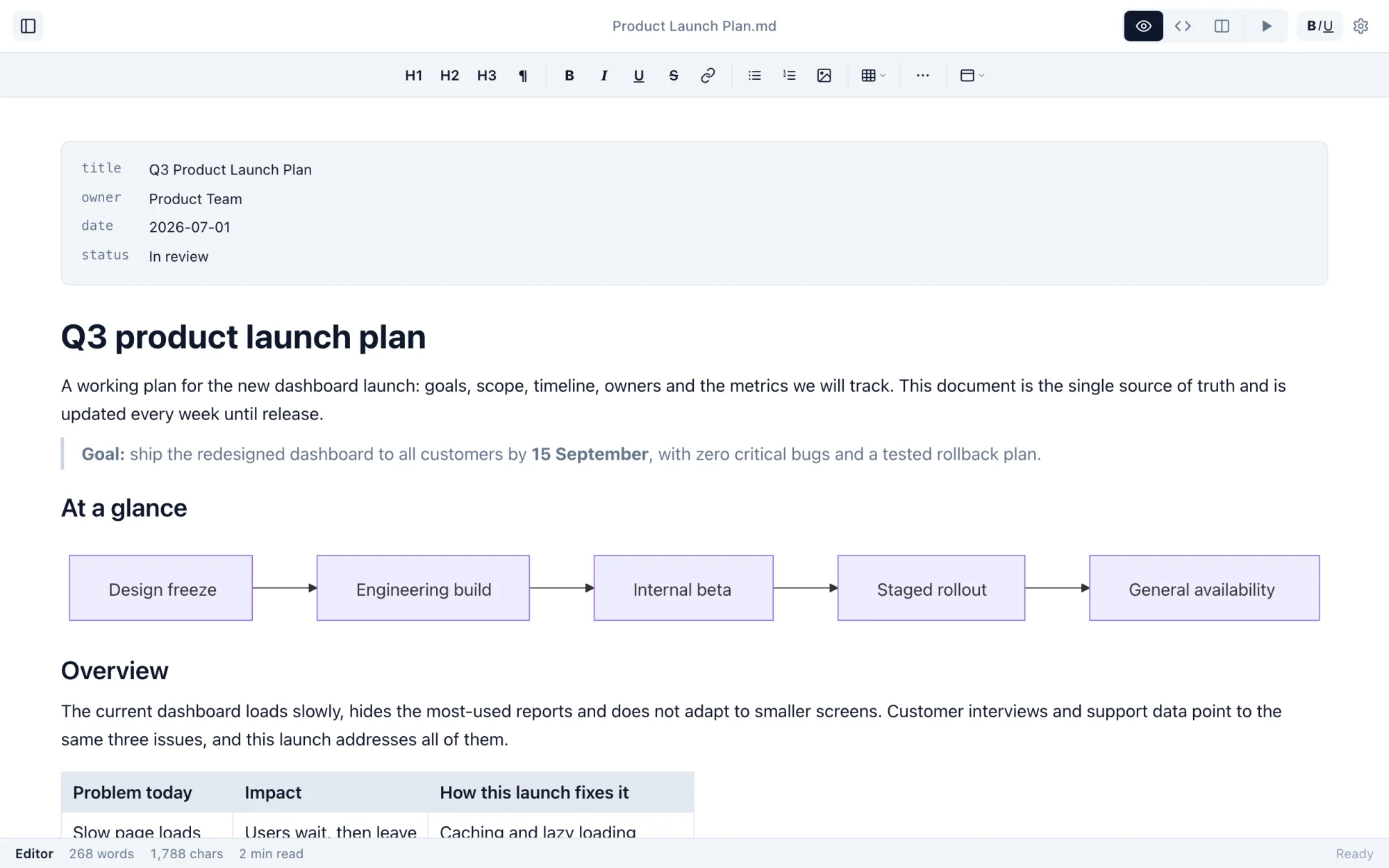Markdific in Preview mode: a product launch plan with front matter, a flowchart diagram and a table.
