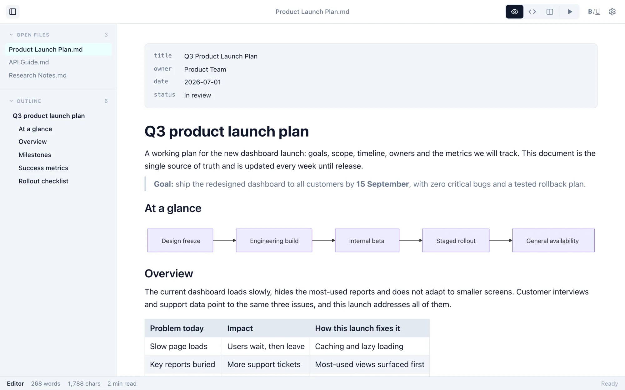 Markdific in Preview mode: a product launch plan with front matter, a flowchart diagram and a table.