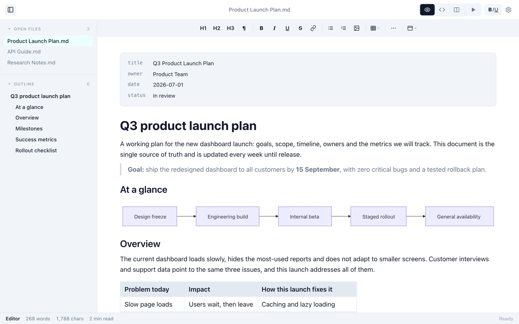 Markdific in Preview mode: a product launch plan with front matter, a flowchart diagram and a table.