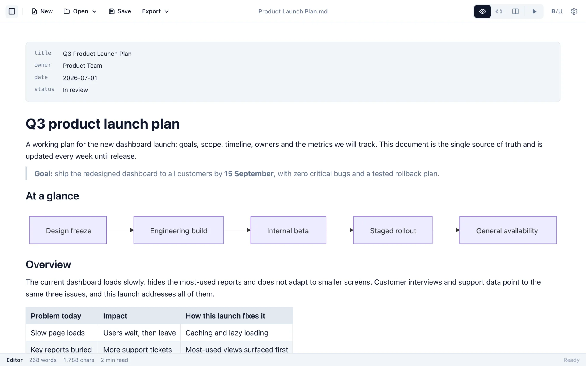 Markdific in Preview mode: a product launch plan with front matter, a flowchart diagram and a table.