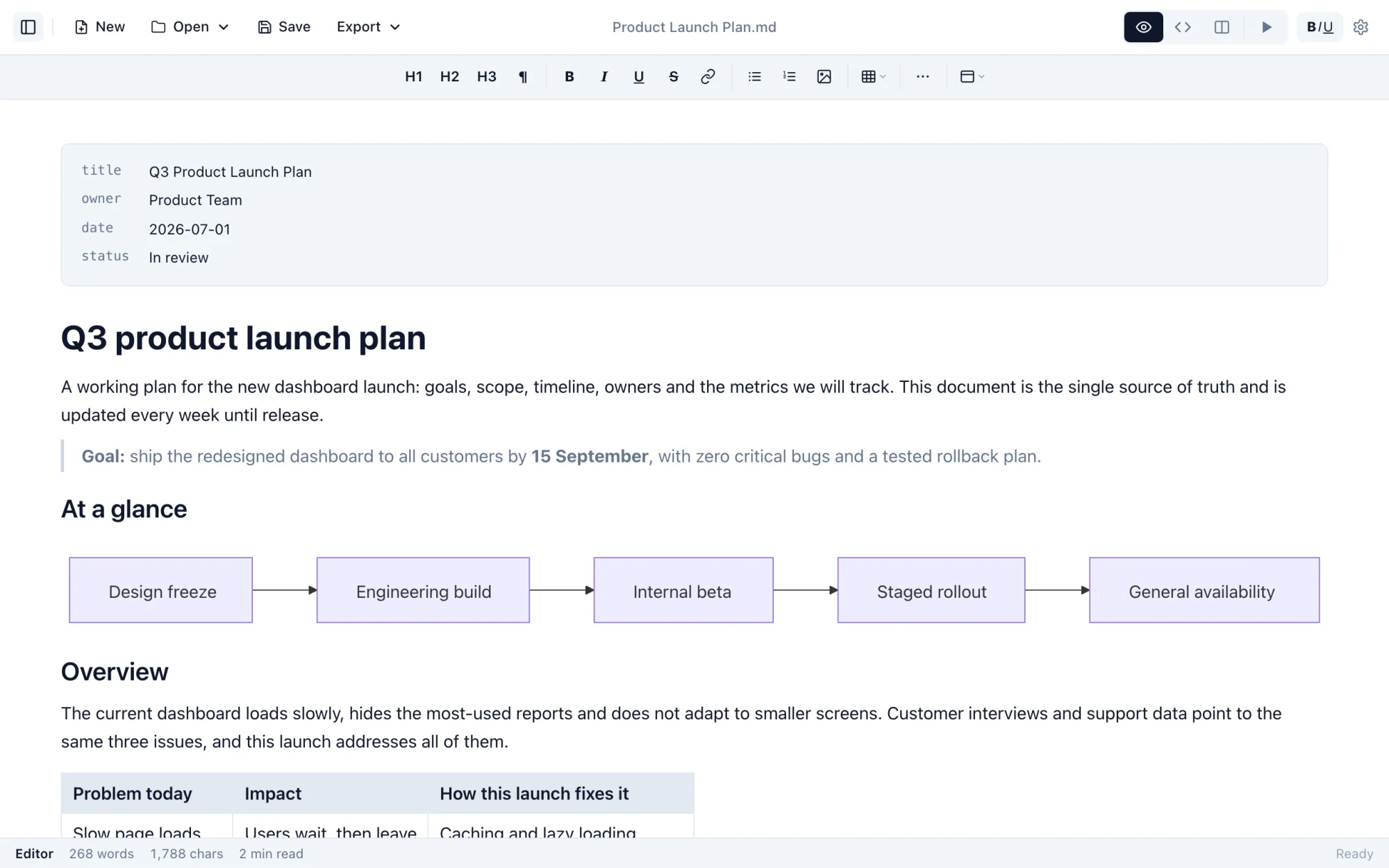 Markdific in Preview mode: a product launch plan with front matter, a flowchart diagram and a table.