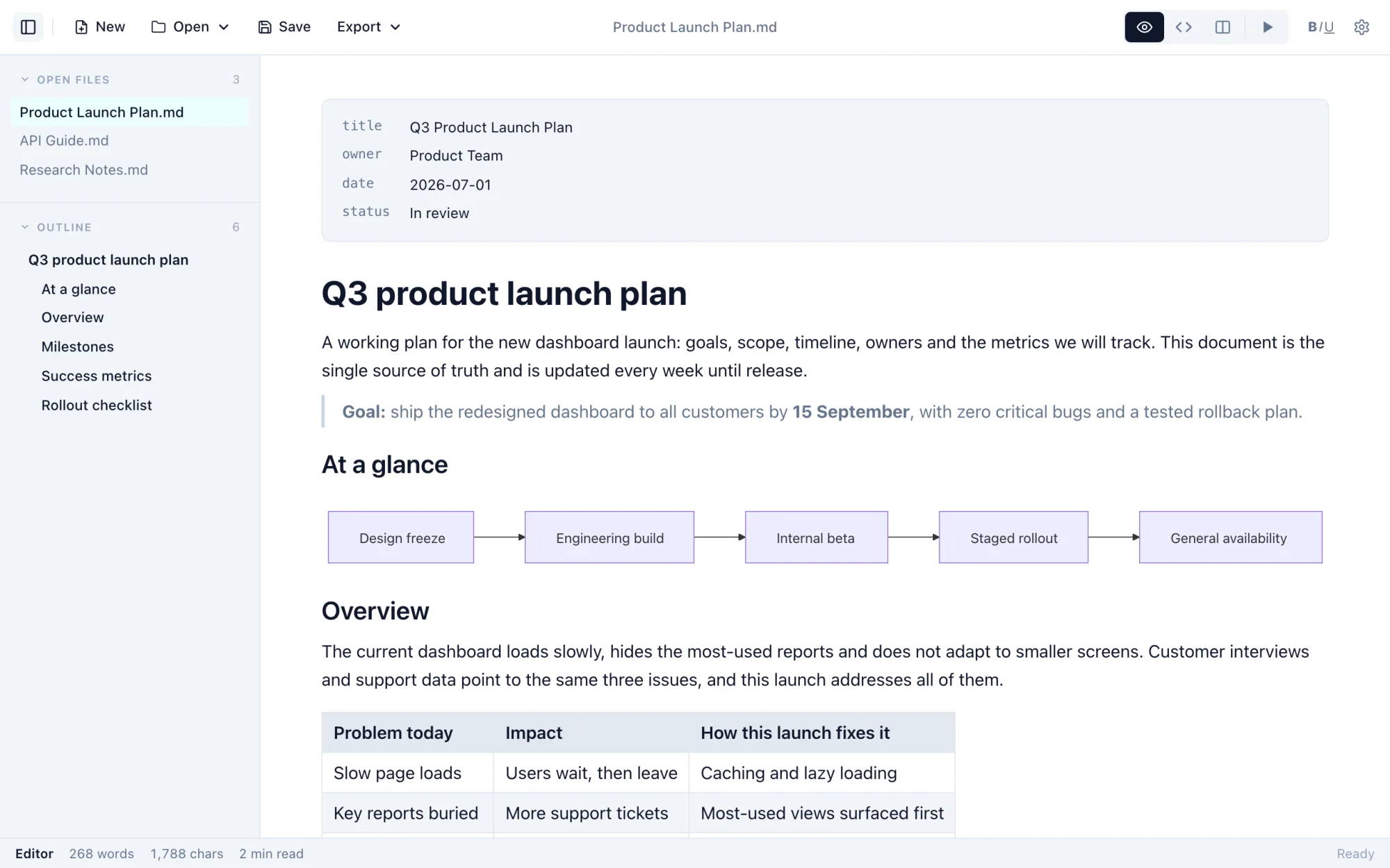 Markdific in Preview mode: a product launch plan with front matter, a flowchart diagram and a table.