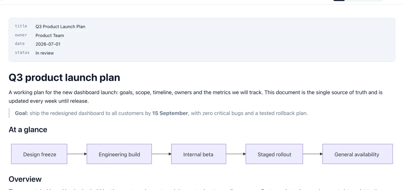 A Markdown file previewed as a formatted document, the way Quick Look shows it in Finder.