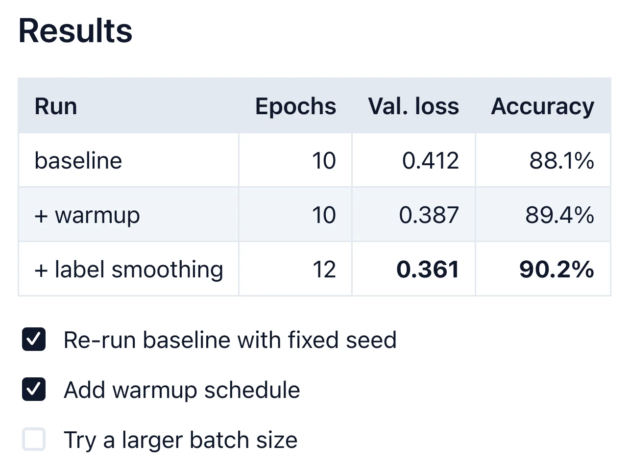 A results table with right-aligned numbers and bold best values, followed by a task list, rendered by Markdific.