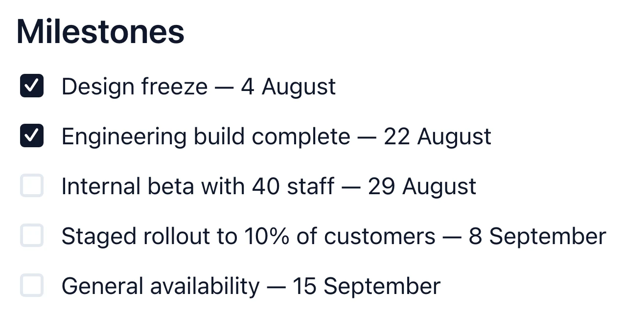 A task list with two checked and three unchecked milestones, rendered by Markdific.