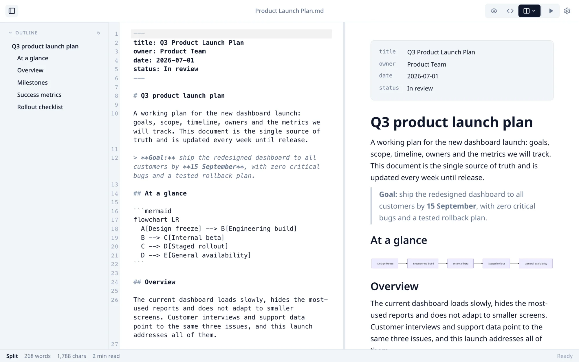 Markdific on Windows: Split view. Markdown source on the left and the rendered document on the right, updating as you type.