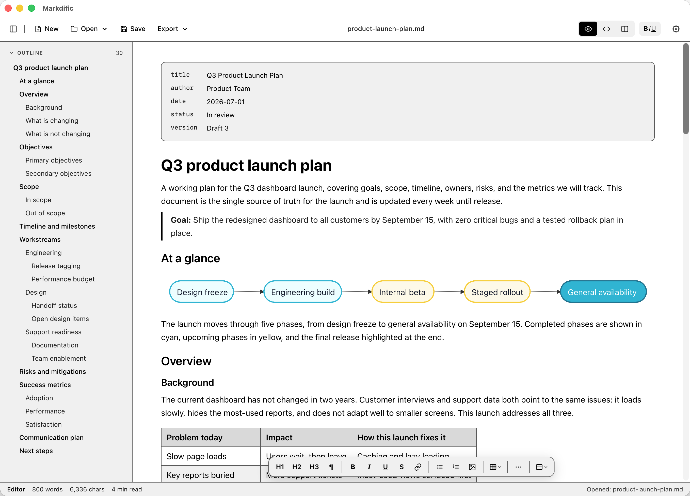 Markdific - Markdown Viewer & Editor for Mac and Windows