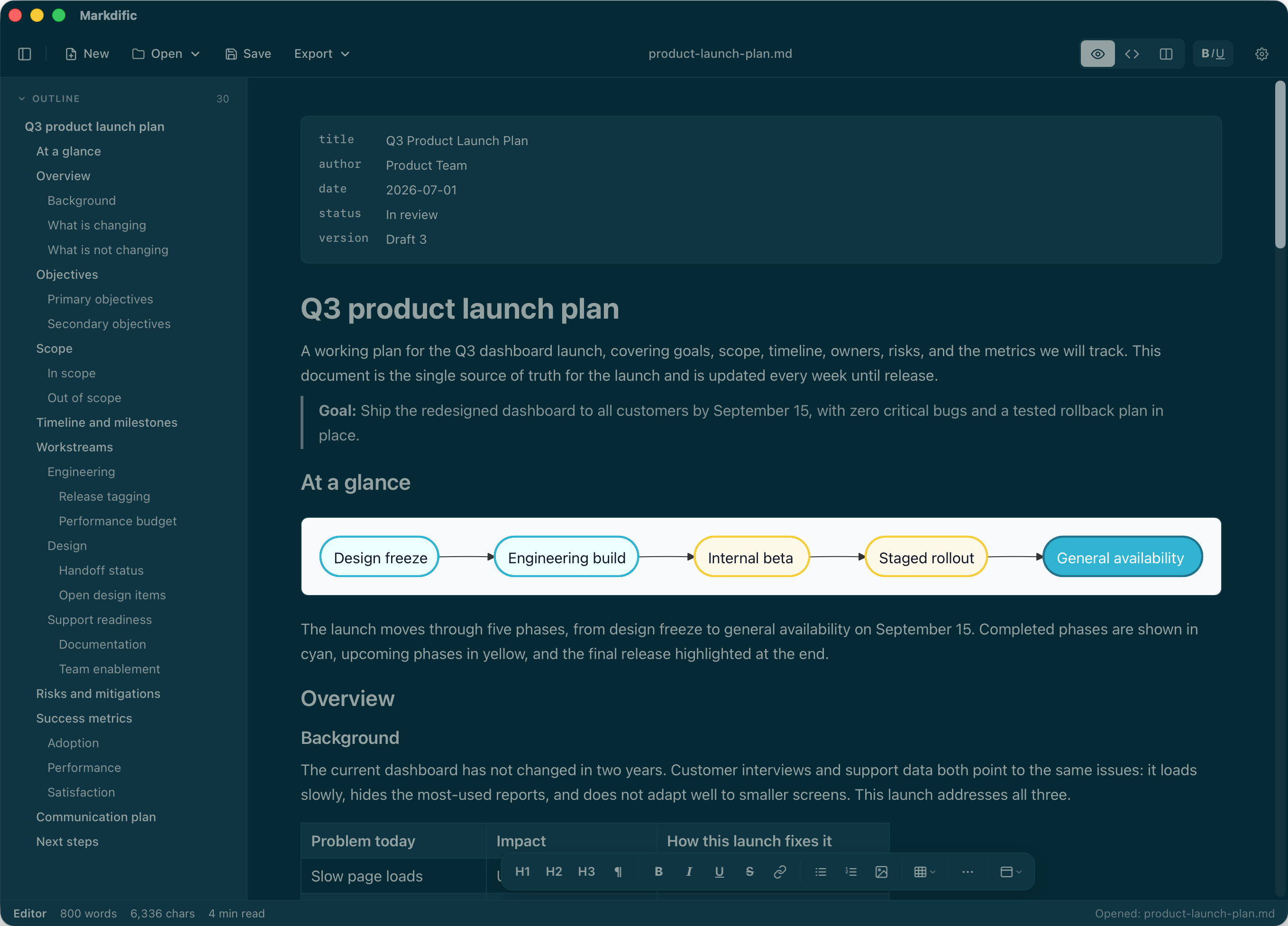 Markdific - Markdown Viewer & Editor for Mac and Windows