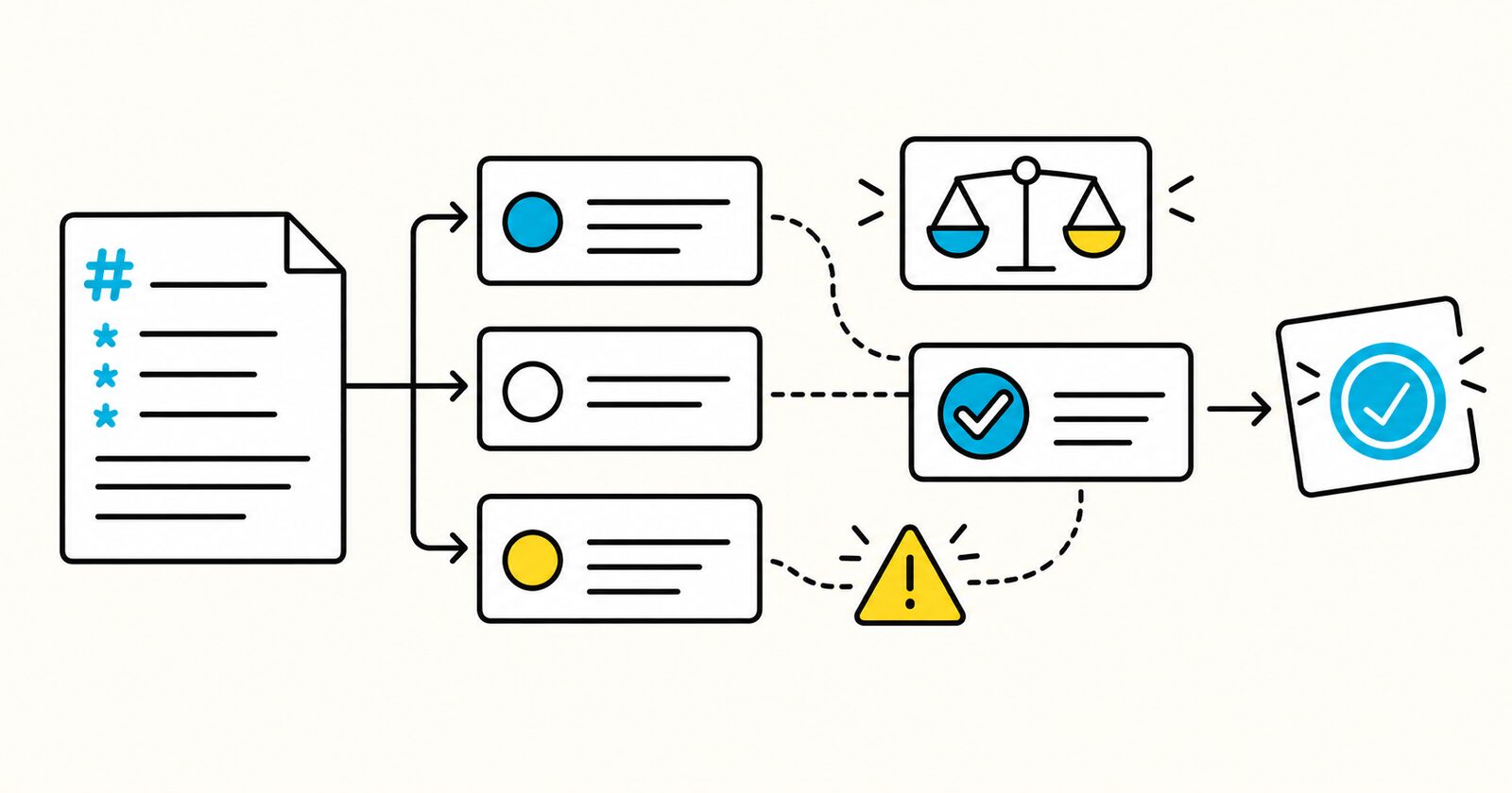 Several investment options weighed by costs, benefits, risks, and an approval decision