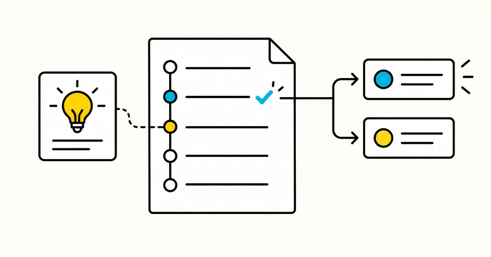 A decision path connecting several options to one approved choice and review date