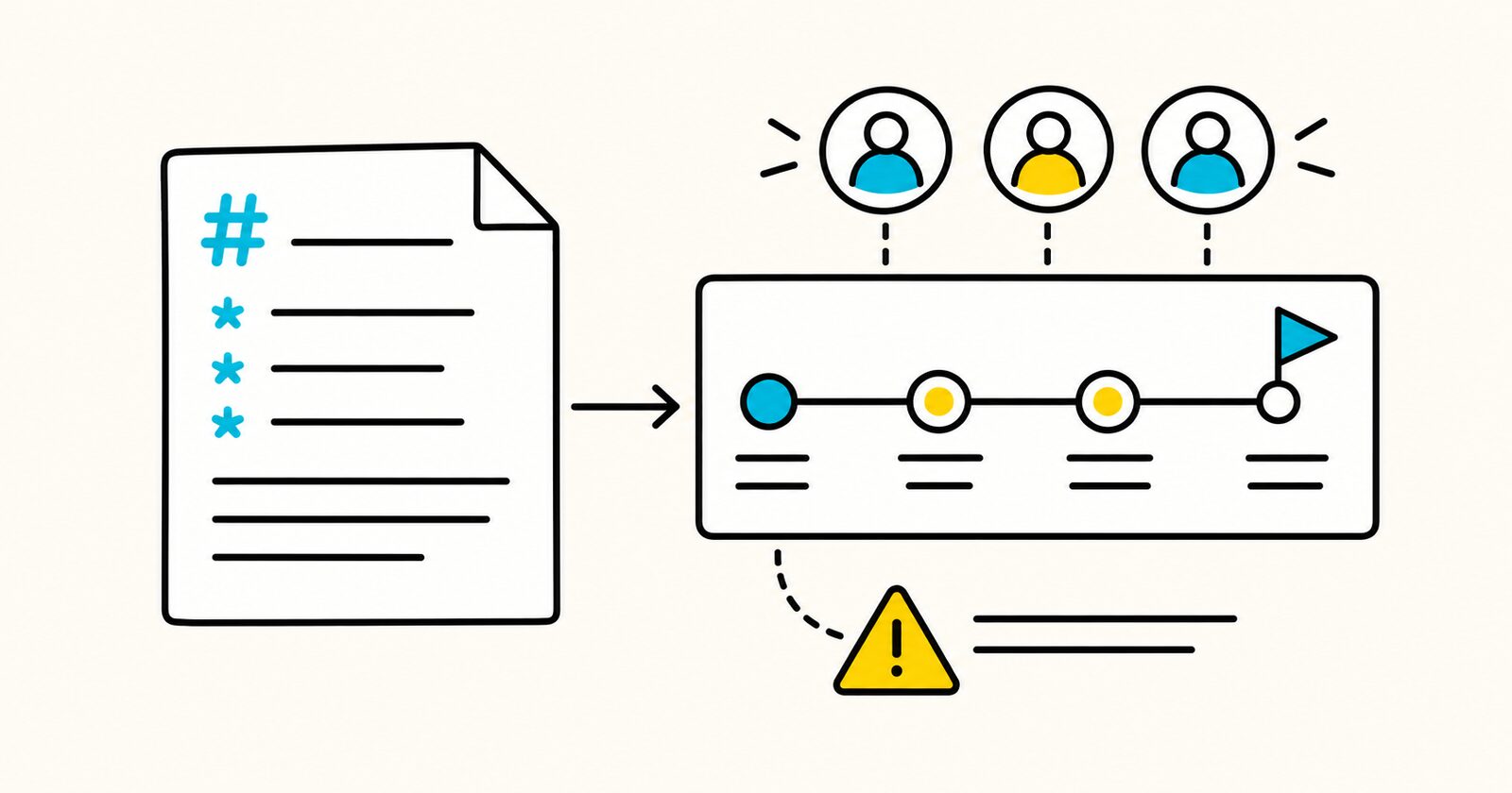 A project plan connected to owners, milestones, a completion flag, and a project risk