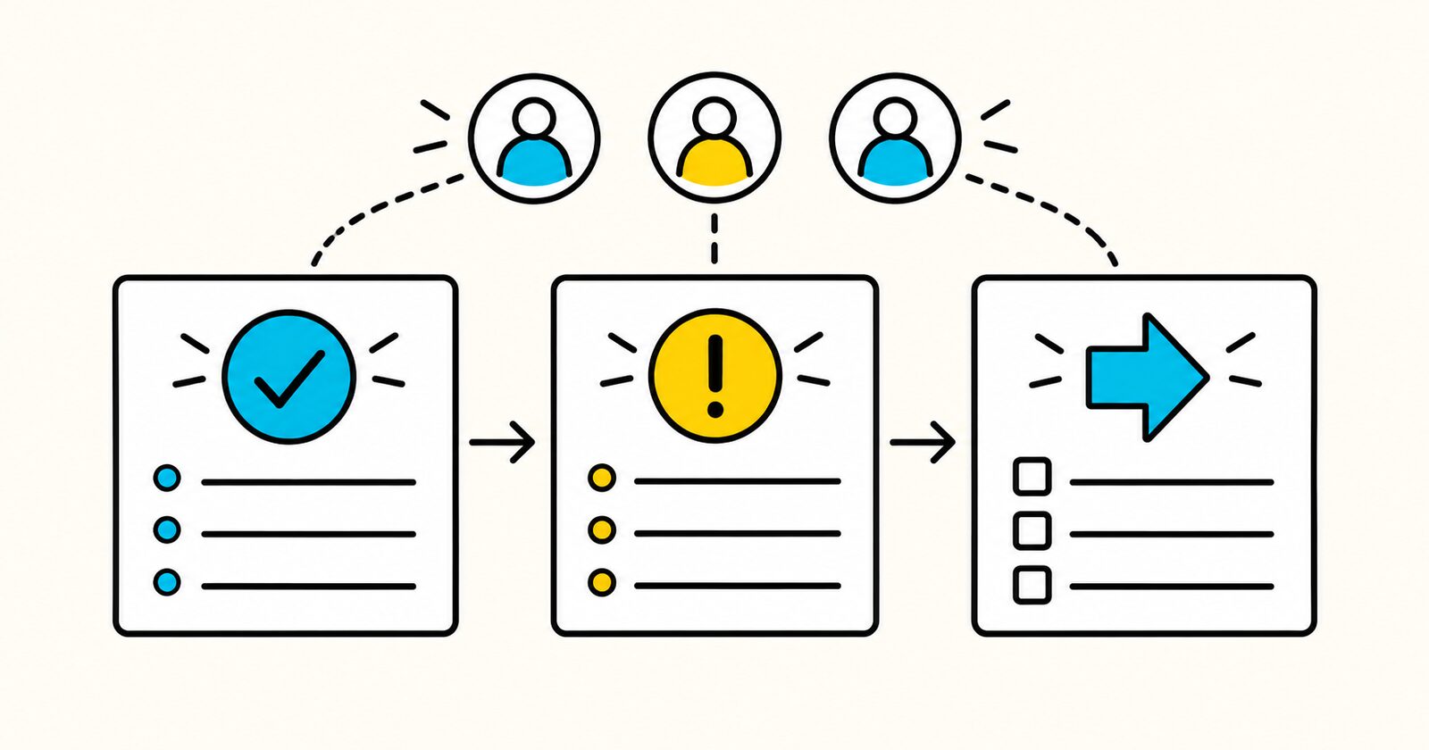 A completed project loop feeding lessons into one owned improvement experiment