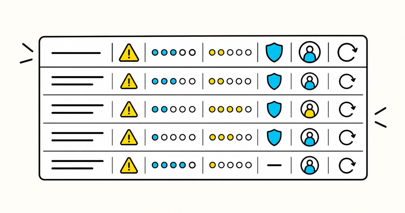 A risk register ranking warning symbols by likelihood and impact with an assigned owner