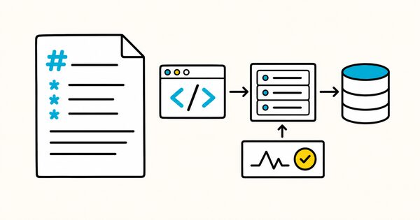 A technical design document connected to code, system components, data storage, and monitoring